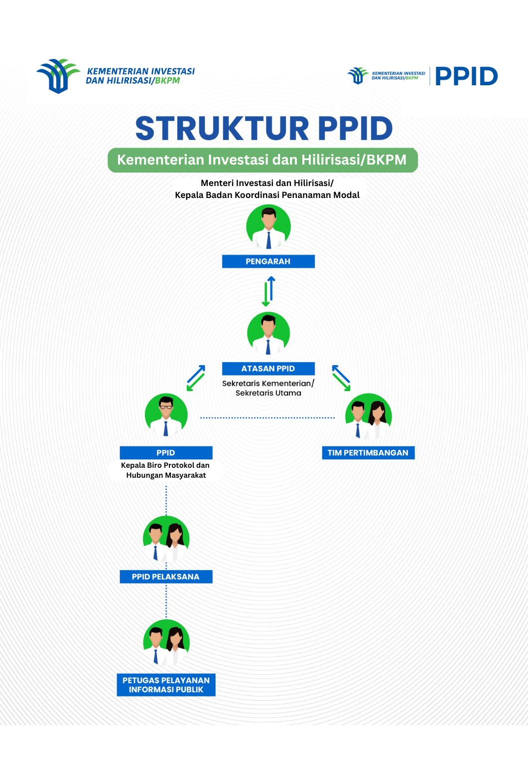 PPID BKPM